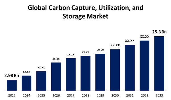 Biểu đồ biến động giá carbon toàn cầu giai đoạn đầu năm 2026