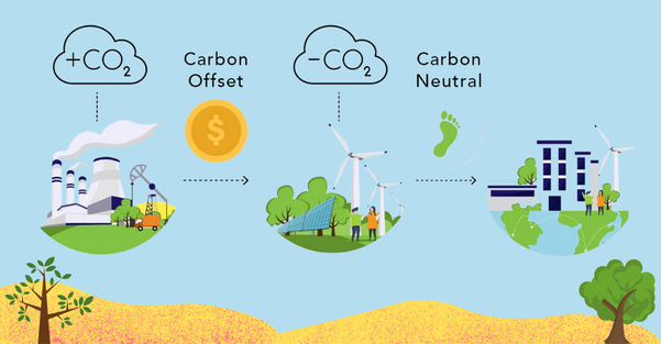 Lợi ích cộng đồng giúp tăng giá trị thương mại cho tín chỉ carbon