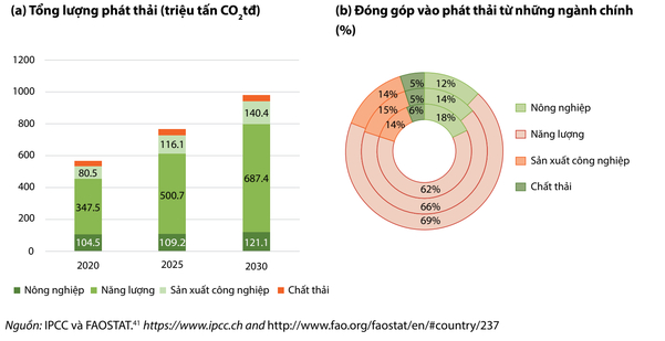Tiềm năng của Việt Nam trong nền kinh tế carbon